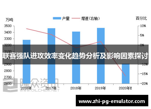 联赛强队进攻效率变化趋势分析及影响因素探讨