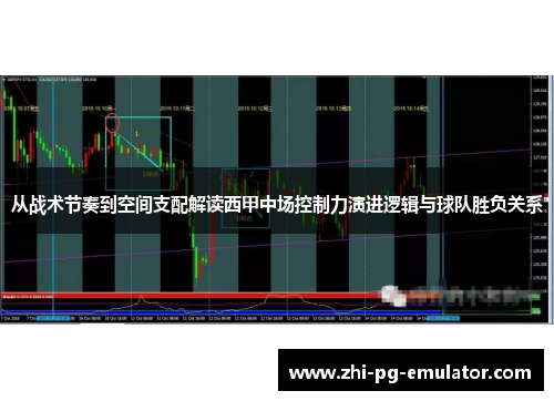 从战术节奏到空间支配解读西甲中场控制力演进逻辑与球队胜负关系 从战术节奏到空间支配解读西甲中场控制力演进逻辑与球队胜负关系