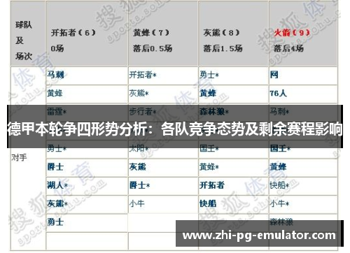德甲本轮争四形势分析:各队竞争态势及剩余赛程影响 德甲本轮争四形势分析:各队竞争态势及剩余赛程影响
