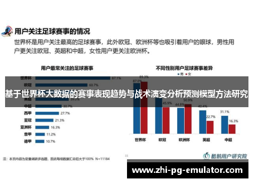 基于世界杯大数据的赛事表现趋势与战术演变分析预测模型方法研究